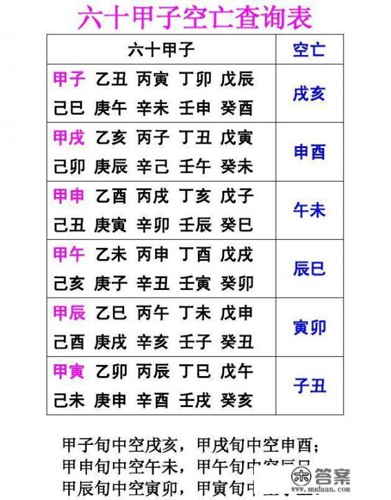 老话说：“男怕年旬空，女怕日旬空”，“旬空”指的是什么_十二地支看身体健康