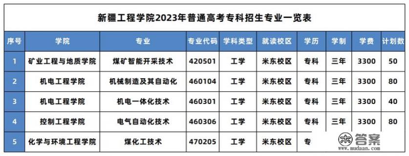 我的孩子今年报考了新疆工程学院!这个学校到底怎么样？本科能不能读研_新疆工程学院南昌路校区有哪些专业