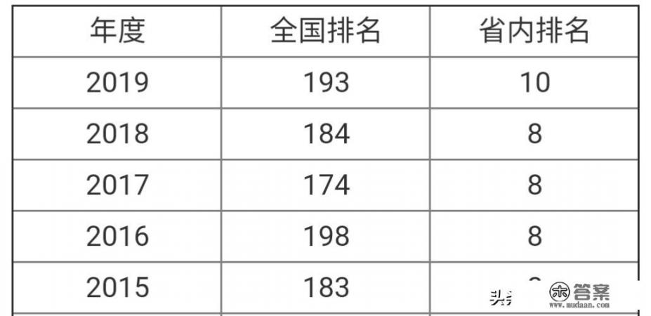 济南大学中外合作专业在哪个校区_济南大学怎么样？其特色专业有哪些