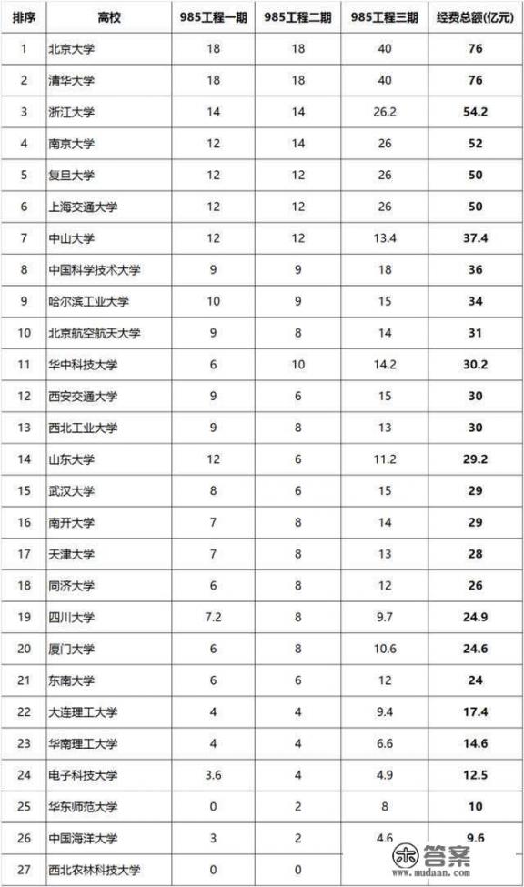 东南大学和哈尔滨工业大学哪个好_哈工大和东南大学