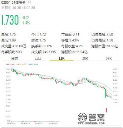 51信用卡被查引发“爬虫技术”争议，是否侵犯个人信息_小米股价再次暴跌，已经跌破发行价了，这是什么原因造成的