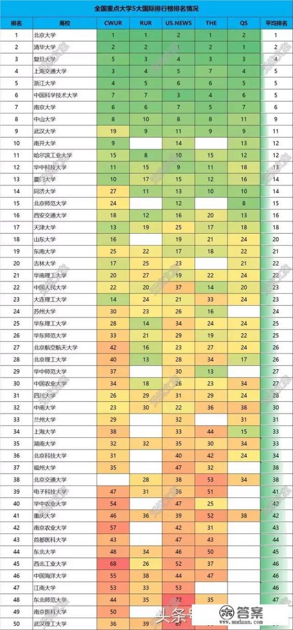 浙江大学医学院和华中科技大学医学院，哪个好_浙江大学医学院八年制到底好不好