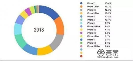 拼多多上300多的苹果7能买吗_苹果7一部，想要扩容256G加上一块电池，需要400元左右，现在还值得吗