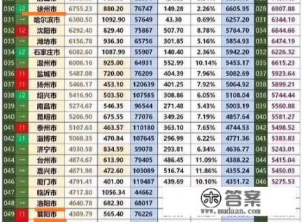 2021旅游收入省份排名_河南洛阳、湖北襄阳、江苏徐州同为地级市，哪个城市更有发展前景