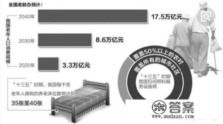 大健康产业怎么做_大健康行业的发展历程是如何的？你怎么看