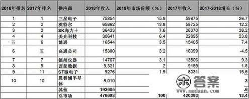 三星的“商业帝国”到底有多强大_世界四大财团有多恐怖