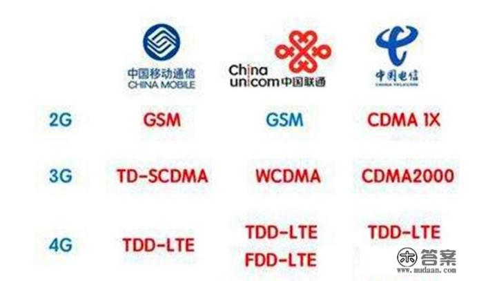 2G、3G逐渐减频退网，我们的手机还能正常上网和打电话吗_2G、3G要退网，用户手机还能正常上网和打电话吗s