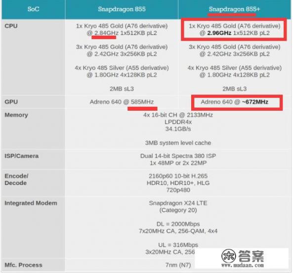 华为、vivo、oppo、小米、魅族手机现在的主流处理器性能，能排下顺序嘛_目前性能处于第一梯队的手机处理器都有哪些