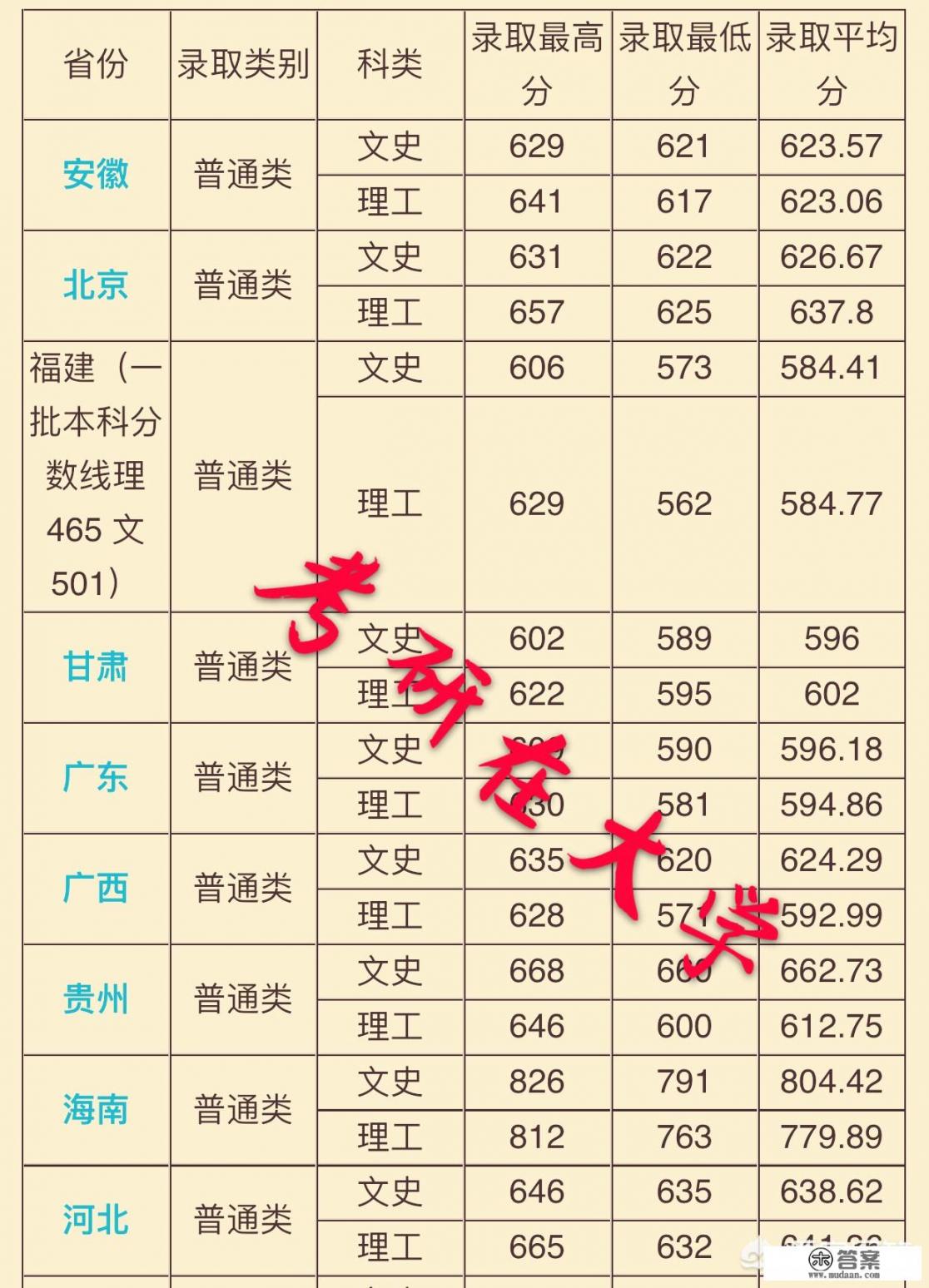 如何考到厦门大学_你是怎样考上厦大的