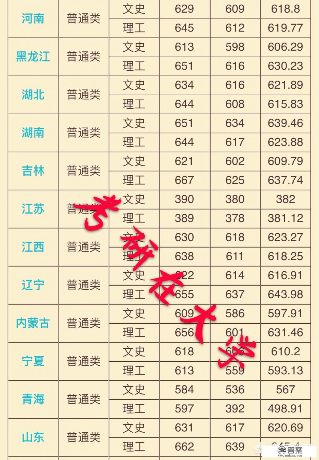 如何考到厦门大学_你是怎样考上厦大的