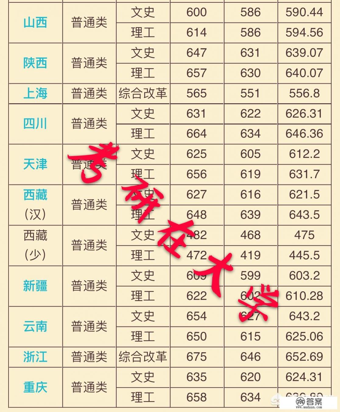 如何考到厦门大学_你是怎样考上厦大的