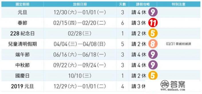 台湾春节放几天假_冬天去台湾旅游的话有什么注意事项吗