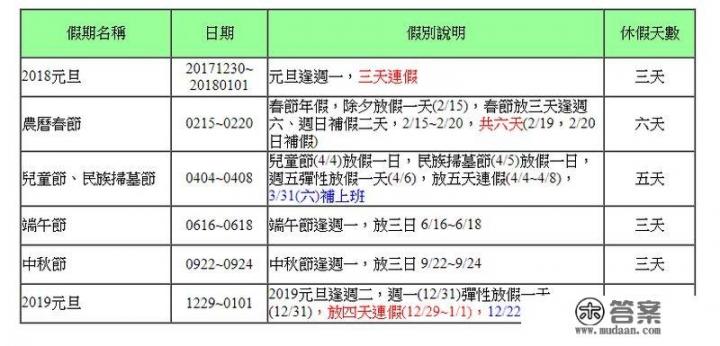 台湾春节放几天假_冬天去台湾旅游的话有什么注意事项吗