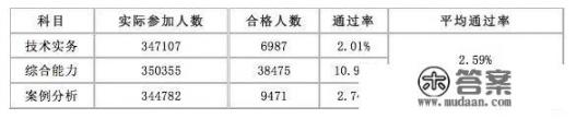 你觉得提拔靠送礼还是真才实学_消防一级工程师考试难度如何