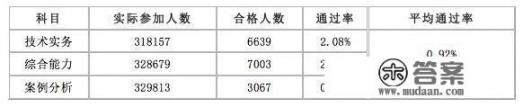 你觉得提拔靠送礼还是真才实学_消防一级工程师考试难度如何