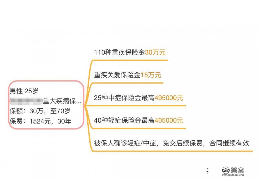 健康险一年需要多少钱，没买过也不知道好不好_年轻人要买健康险吗，保险多不多？年轻人健康险一般保多少年