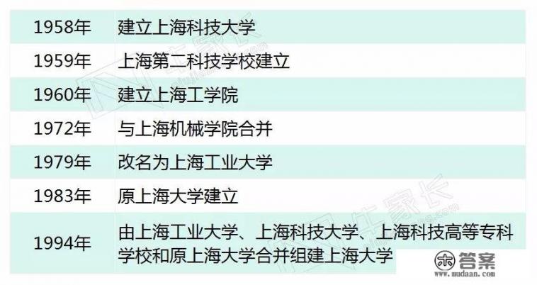 请问上海大学的信息与计算科学专业怎么样_上海大学怎么样