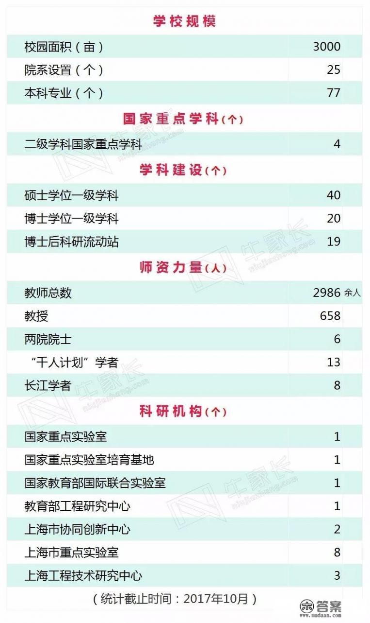 请问上海大学的信息与计算科学专业怎么样_上海大学怎么样