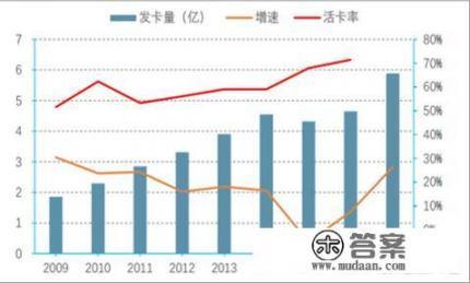 有人说信用卡的分期还款实际上就是变相高利贷，这话对吗_不想以贷养贷了，想一次性还清网贷，可是因为负债较高，信用卡使用率过高办不了银行贷款，该怎么办