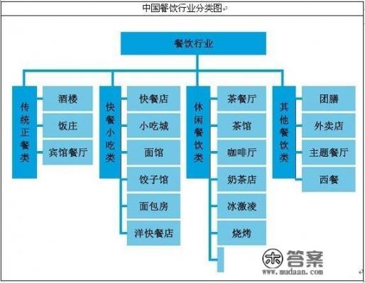 餐饮行业利润有多少_问一下大家怎么看现在的餐饮行业