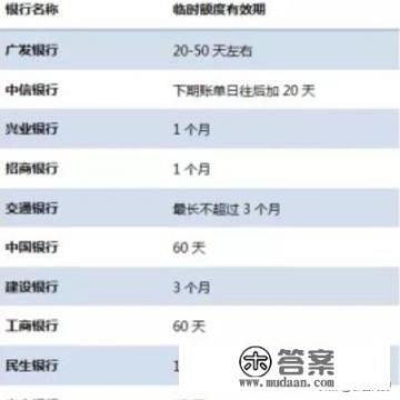 信用卡临时额度可以分期还吗_信用卡临时额度怎么还