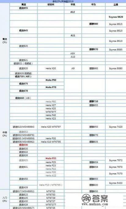 滁州半导体公司排名_低端手机和高端手机差别到底在哪