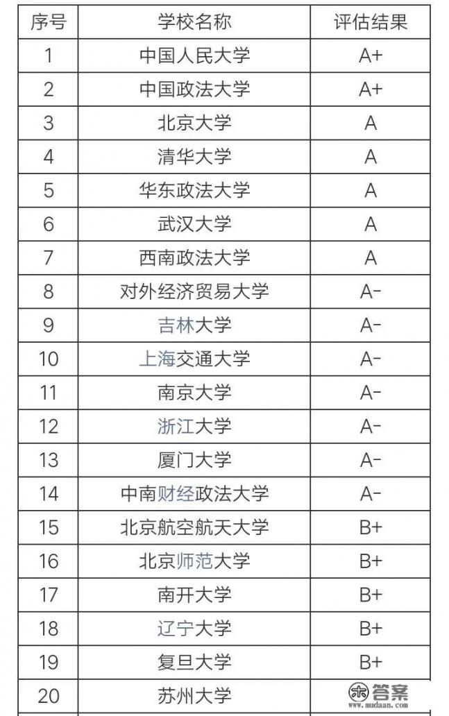 四川师范大学的保研率是多少_黑龙江2020高考理科，想学法学，确认能上西南政法、西北政法、吉大、山大威海，请去过的人说说如何抉择