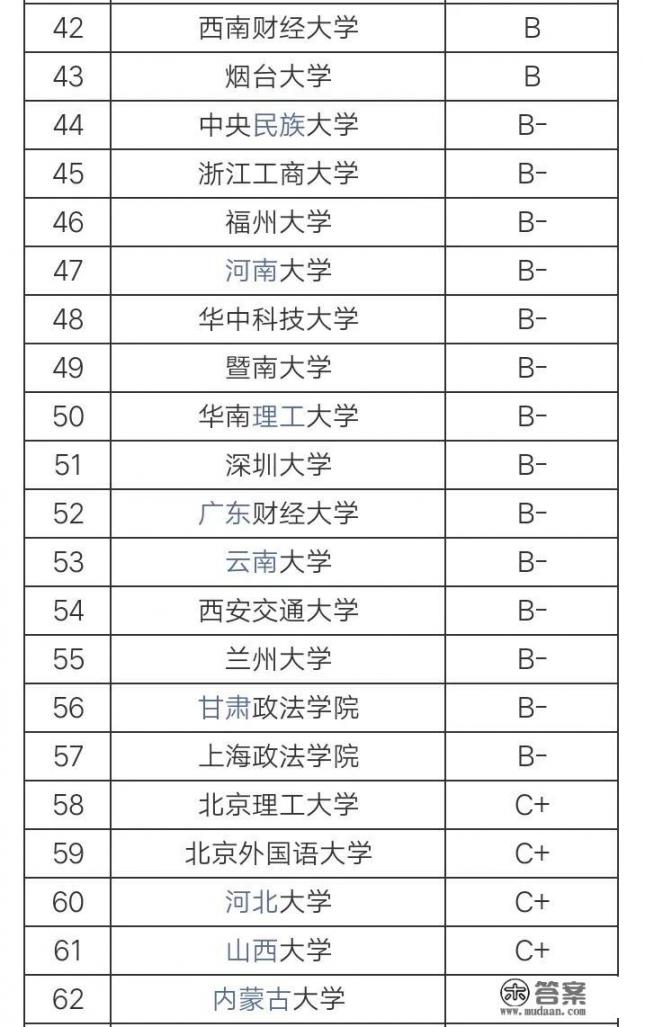 四川师范大学的保研率是多少_黑龙江2020高考理科，想学法学，确认能上西南政法、西北政法、吉大、山大威海，请去过的人说说如何抉择