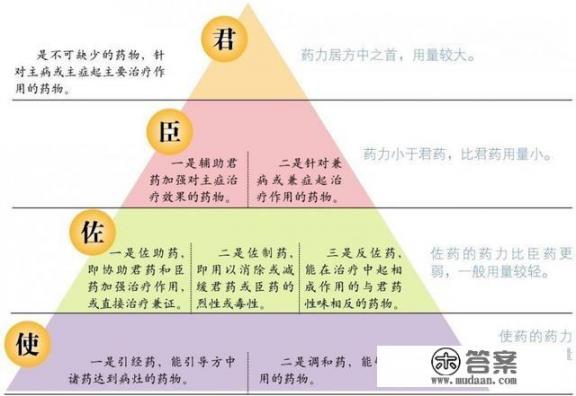 最近去看中医，开的中药重量都是5克的倍数，这样合理吗_检测调料配方大概多少钱