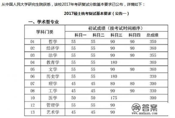 新闻学考研380分算高吗_考研总分386分，报的是中国人民大学企业经济学有希望吗