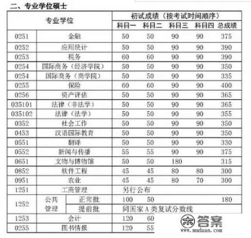 新闻学考研380分算高吗_考研总分386分，报的是中国人民大学企业经济学有希望吗