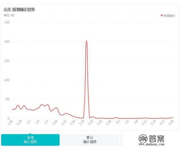 山东又有病例发生？会不会影响复工，开学_云南健康码加强针标志