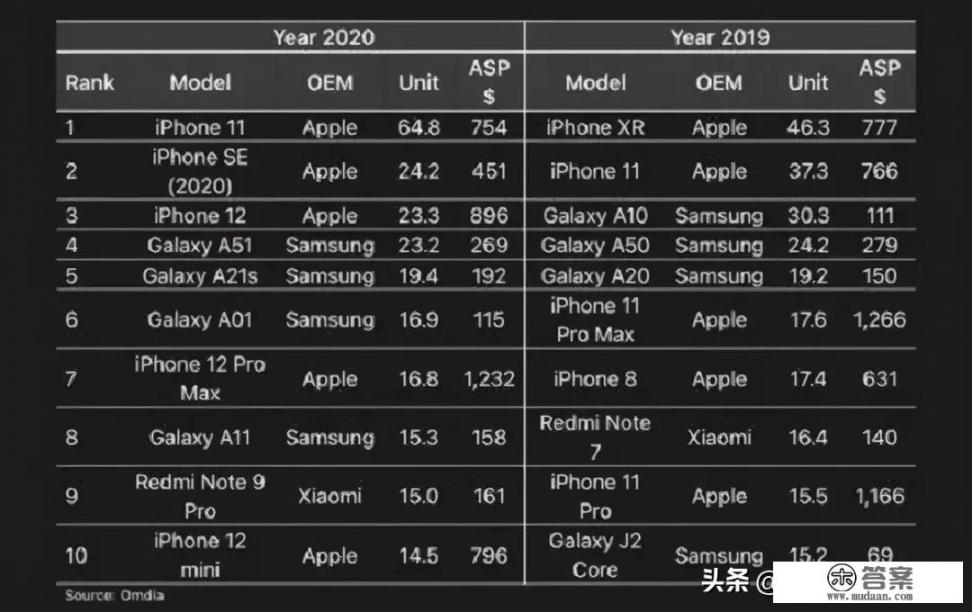 三方面对比，千元机，谁才是性价比之王_2022手机性价比高排行榜