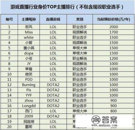 成为一名游戏职业玩家要什么条件_成为一名游戏职业玩家要什么条件