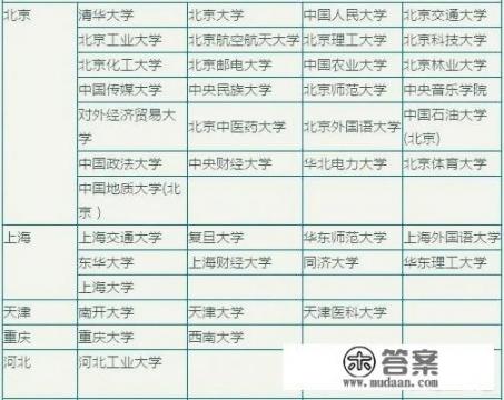 全国重点高校可分为几个档次？排名分别是怎么样的_澳门大学世界排名及录取分数线