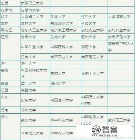 全国重点高校可分为几个档次？排名分别是怎么样的_澳门大学世界排名及录取分数线