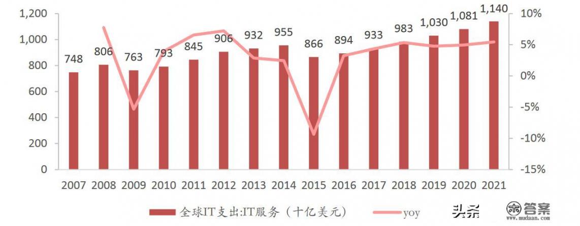 为什么还有人固执的认为印度软件业比中国强_诺基亚1090