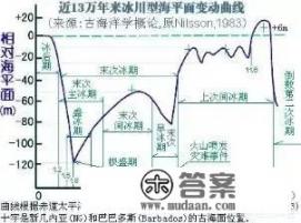 有些考古专家（夏商周探源）为什么面对三星堆一言不发_三星堆为什么不像中国人