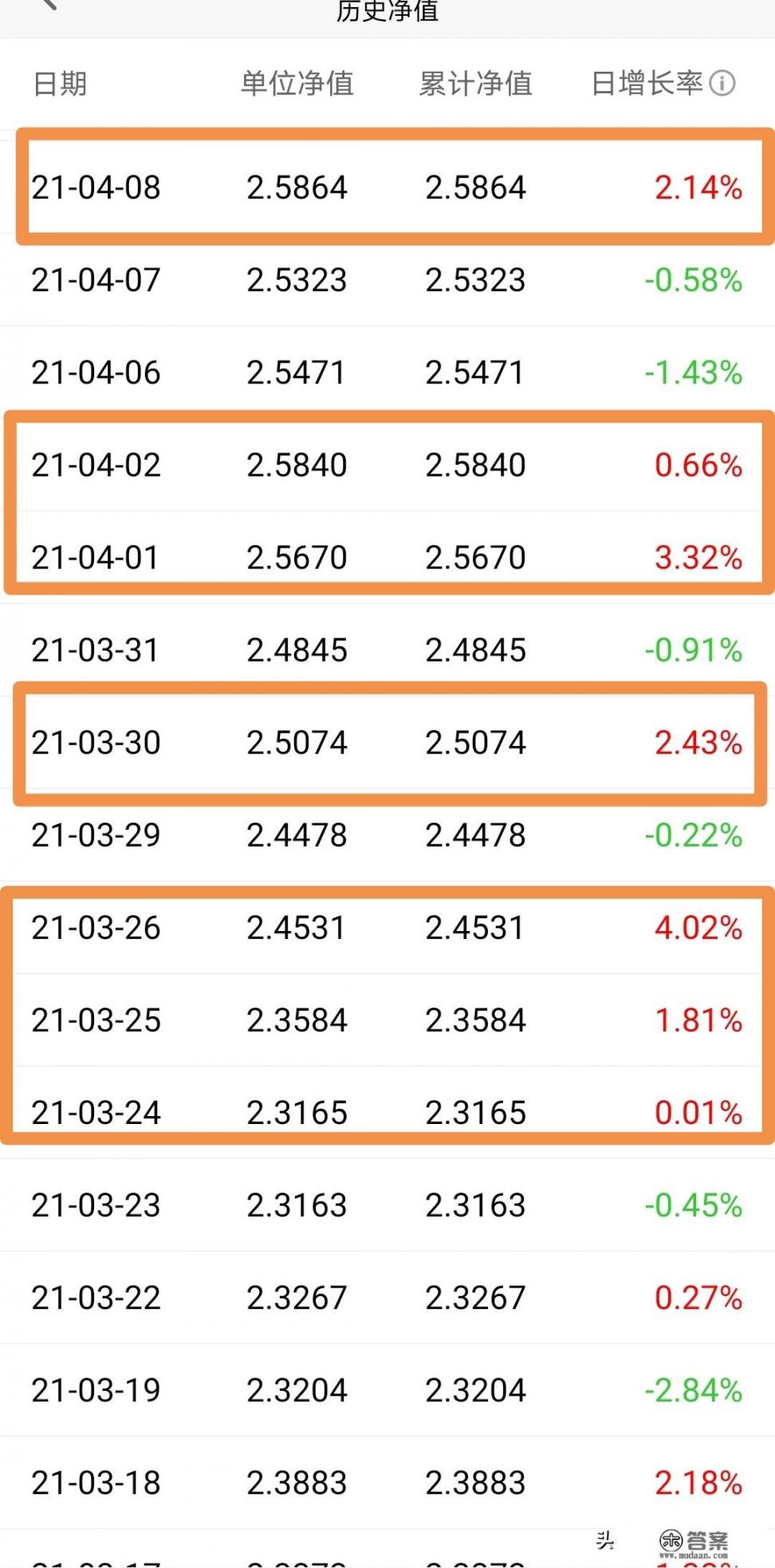 中和基金哪年成立的_如果基金当日大跌的话，可以大补吗