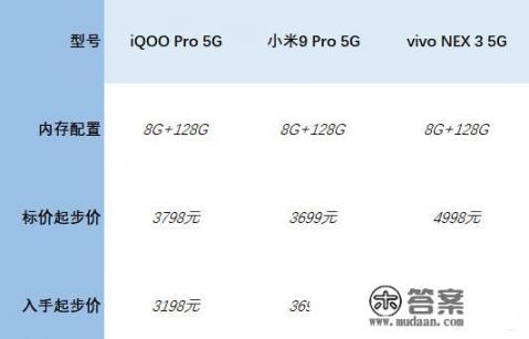 华为再出新机nova 6 5G手机，3199元起，你会买单吗_今日手机报价