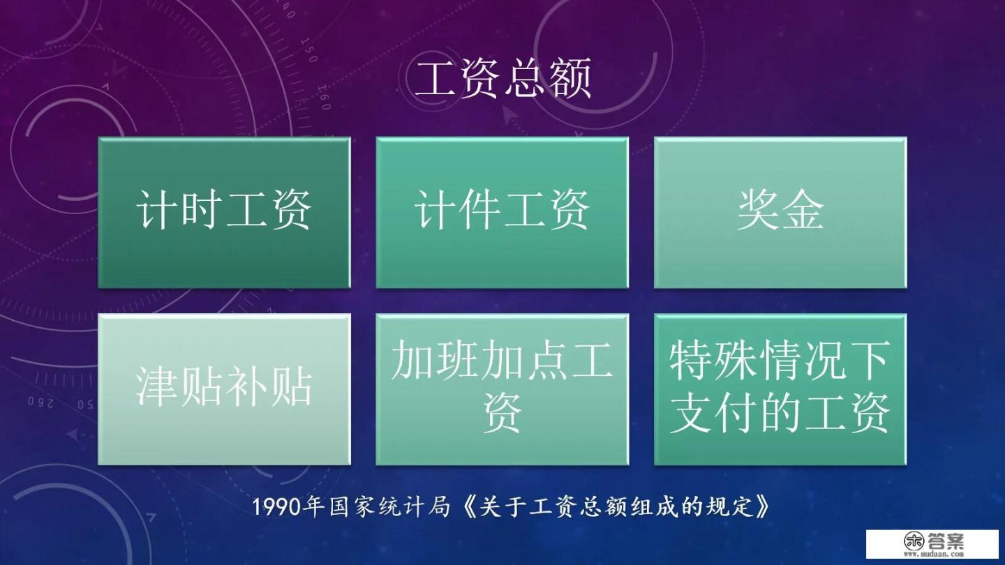 2020年全国平均工资出炉，你的工资达标了没_动物医学专业代码