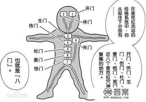 《火影》八门遁甲是哪八门，每一门技能是什么_有什么好玩的修真游戏