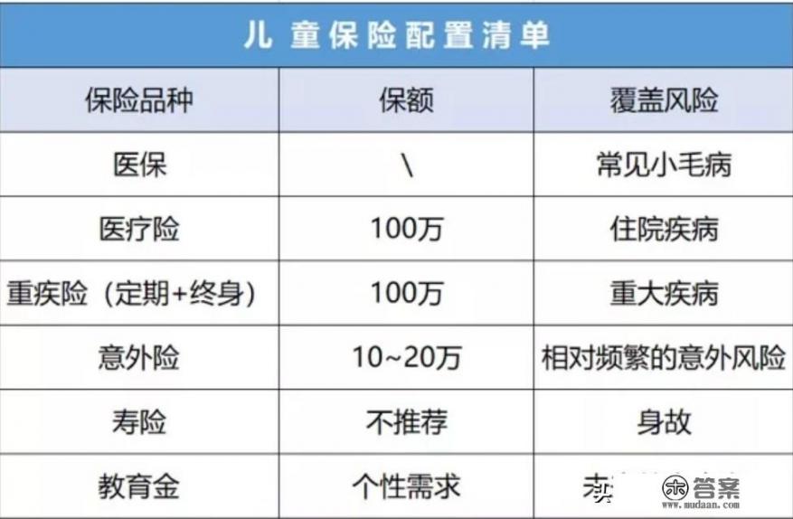 想给孩子买份健康险，给孩子买健康险有必要吗_请问有人说:“父母活太久，儿女会短命。”说的有没有道理