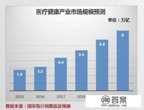 大健康产业有哪些项目推荐_普通人怎么加入大健康行业