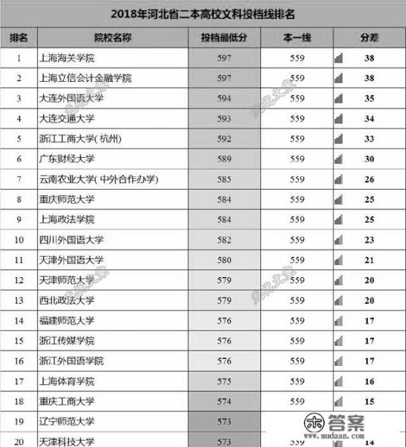 除了985、211院校，还有哪些实力强的二本院校值得报考_比较不错的二本大学