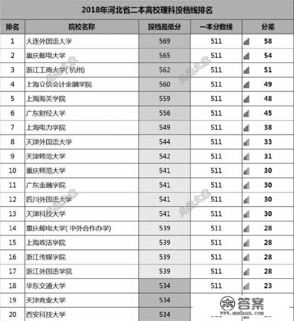 除了985、211院校，还有哪些实力强的二本院校值得报考_比较不错的二本大学