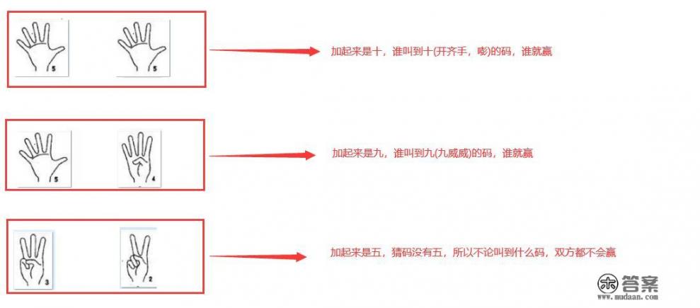 在广西地区，喝酒都会猜码，你知道猜码规则和玩法吗_广西人游戏