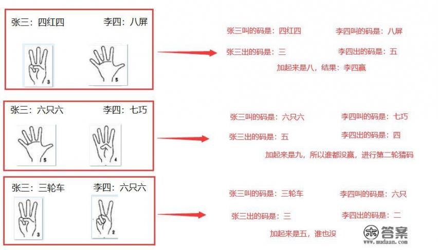 在广西地区，喝酒都会猜码，你知道猜码规则和玩法吗_广西人游戏