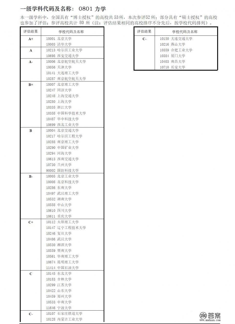 力学竞赛含金量高吗_复旦大学的理论与应用力学专业怎么样