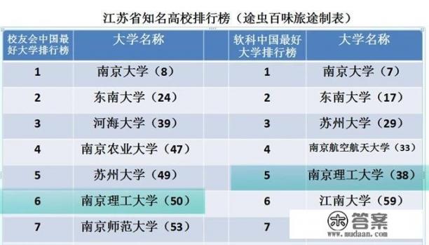 我儿子被南京理工大学材料专业录取，前景怎么样？求指点_在跳交谊舞中，和舞伴都发生过什么样的故事